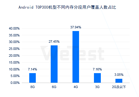 专题页面游戏怎么做_专题小游戏_游戏专题页面