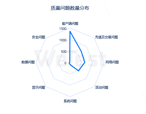 专题页面游戏怎么做_游戏专题页面_专题小游戏