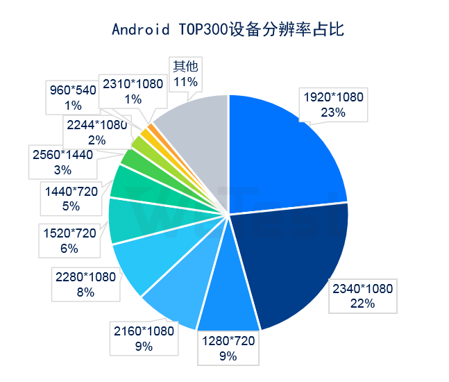 游戏专题页面_专题页面游戏怎么做_专题小游戏