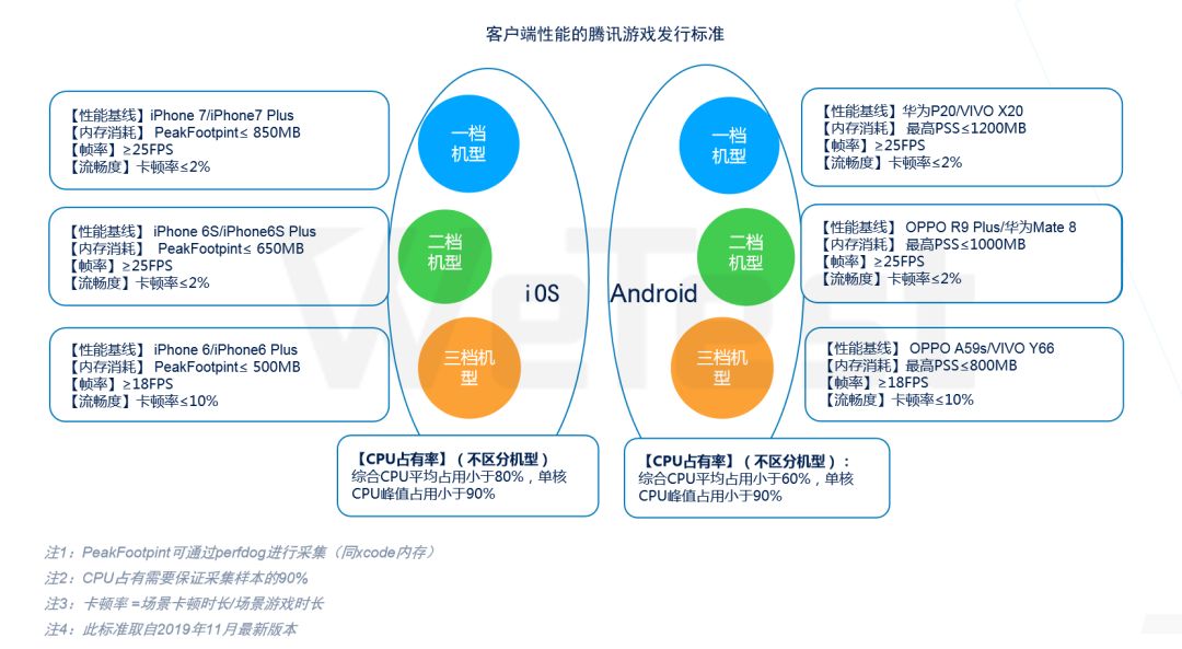 专题页面游戏怎么做_游戏专题页面_专题小游戏