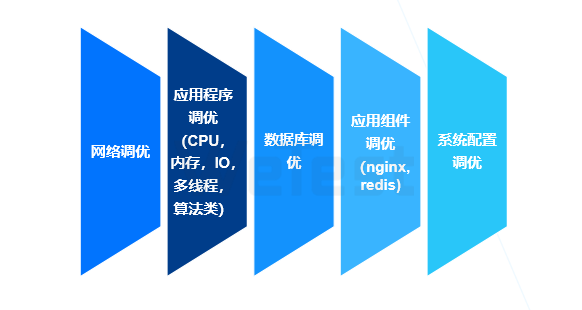 专题小游戏_游戏专题页面_专题页面游戏怎么做