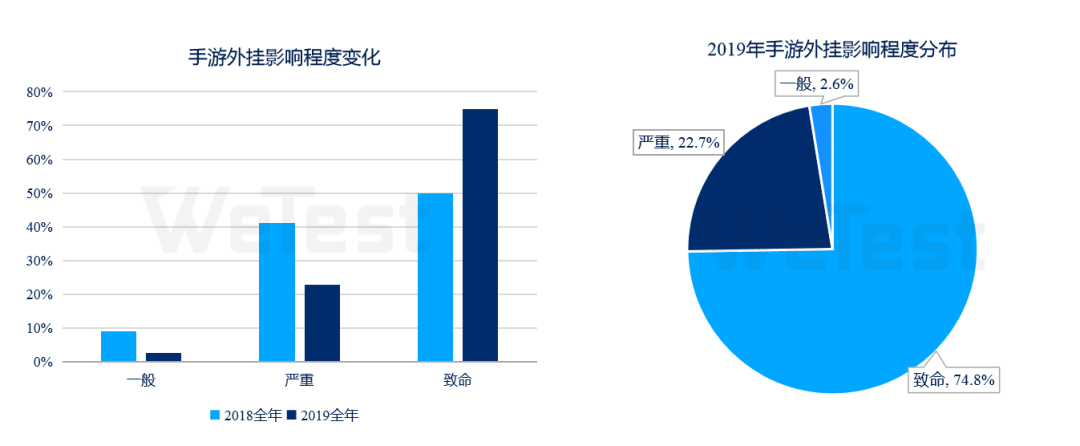 专题小游戏_游戏专题页面_专题页面游戏怎么做