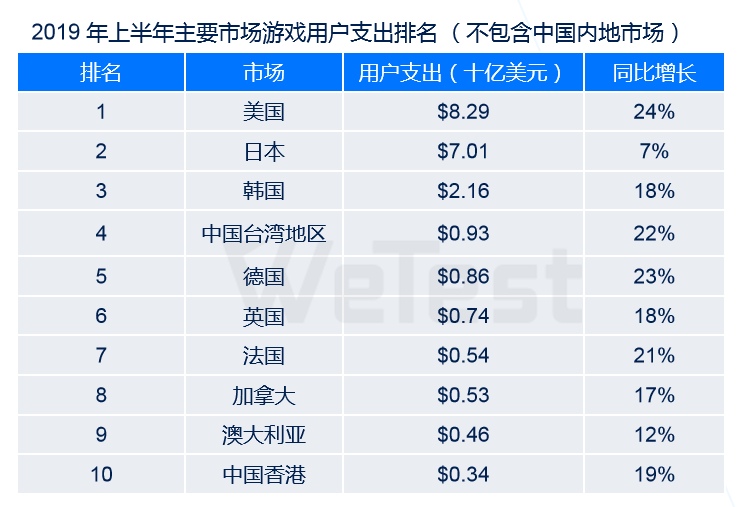 游戏专题页面_专题页面游戏怎么做_专题小游戏