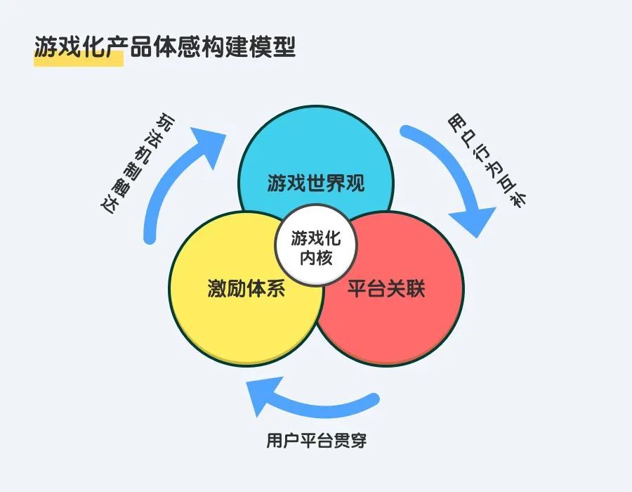 专题页面游戏怎么设置_游戏专题页面_游戏专题页设计