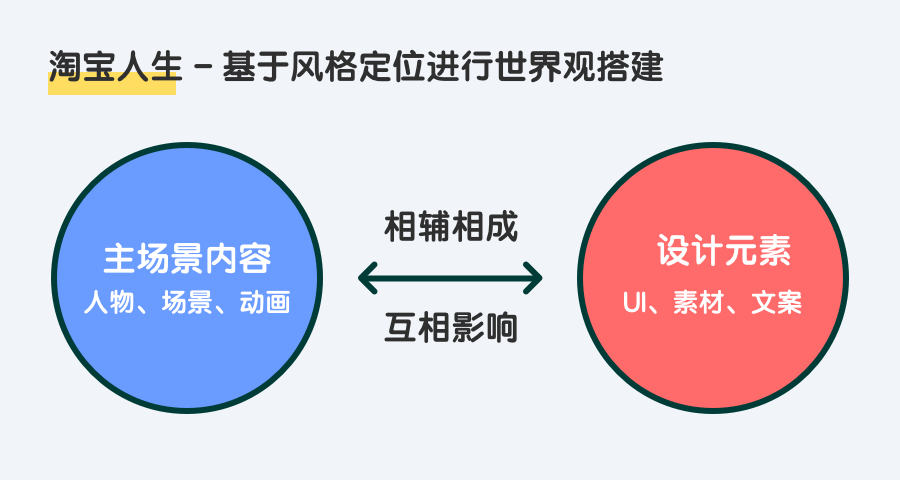 游戏专题页设计_游戏专题页面_专题页面游戏怎么设置