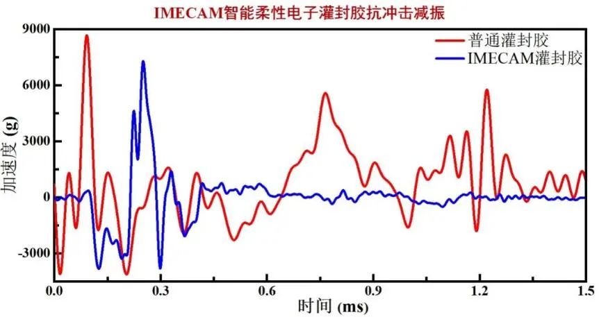 牛顿流体实验怎么做的_牛顿流体的原理是什么_非牛顿流体生活应用