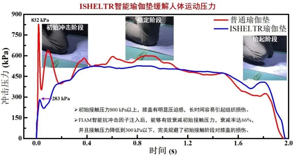 牛顿流体的原理是什么_非牛顿流体生活应用_牛顿流体实验怎么做的