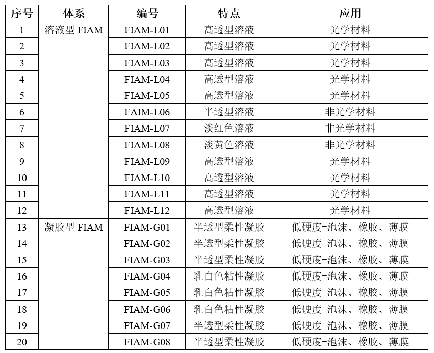 牛顿流体的原理是什么_牛顿流体实验怎么做的_非牛顿流体生活应用