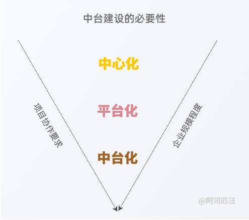 专题页面游戏怎么设置_游戏专题页面_专题页面游戏怎么做