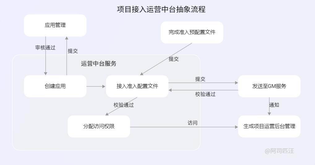 专题页面游戏怎么做_专题页面游戏怎么设置_游戏专题页面