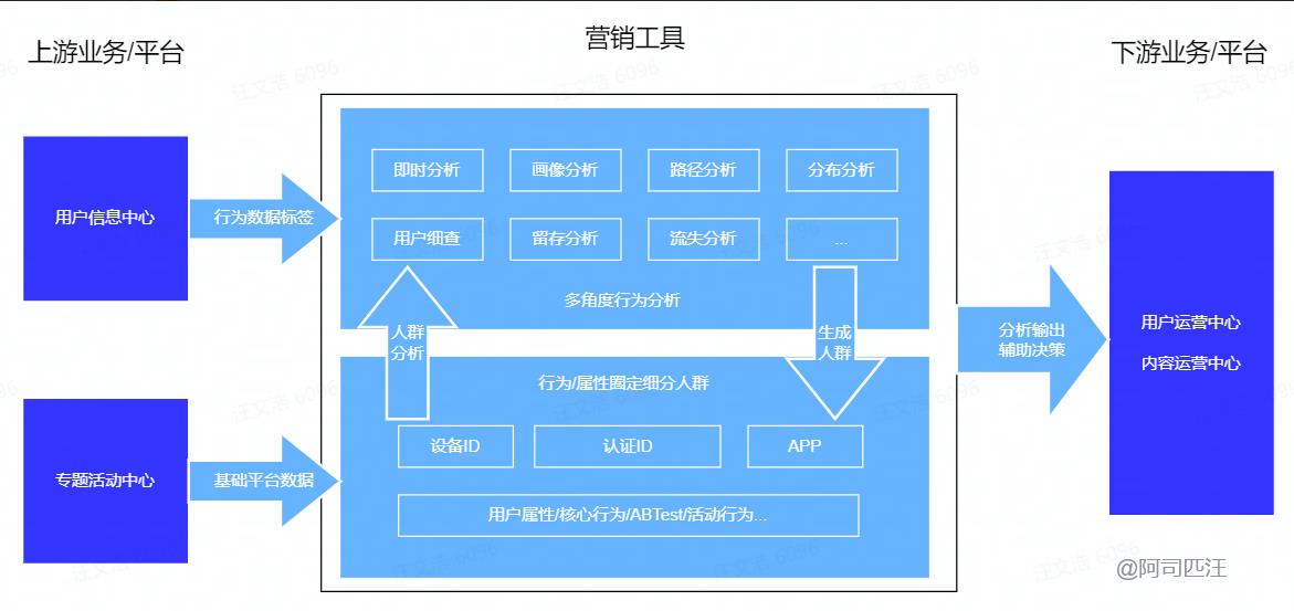 专题页面游戏怎么设置_游戏专题页面_专题页面游戏怎么做