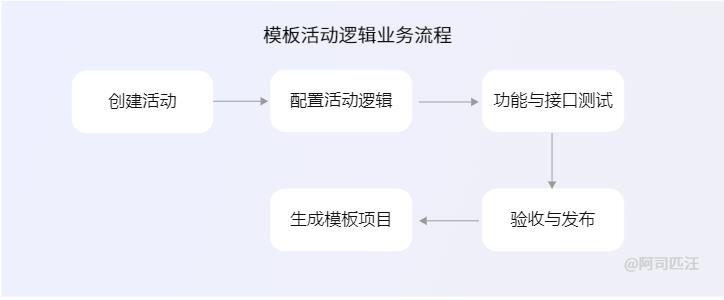 游戏专题页面_专题页面游戏怎么做_专题页面游戏怎么设置