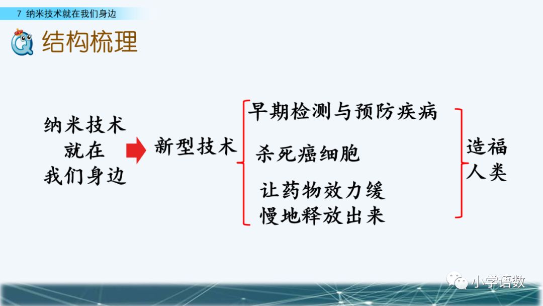 应用纳米技术的生活用品_纳米技术生活应用_纳米技术生活应用