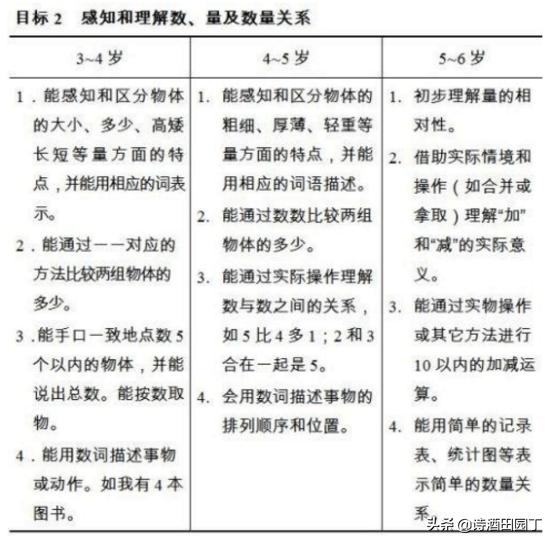 数学生活中的应用手抄报_数学生活的应用_数学应用生活