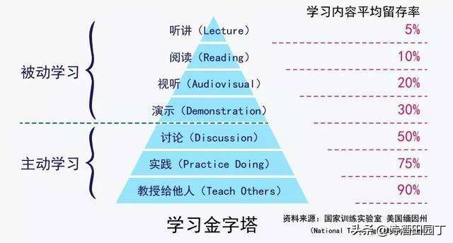 数学应用生活_数学生活中的应用手抄报_数学生活的应用