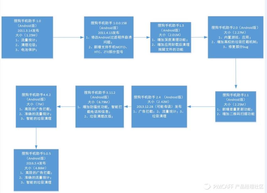 手机应用大战第7弹_手机应用大战第7弹_手机应用大战第7弹