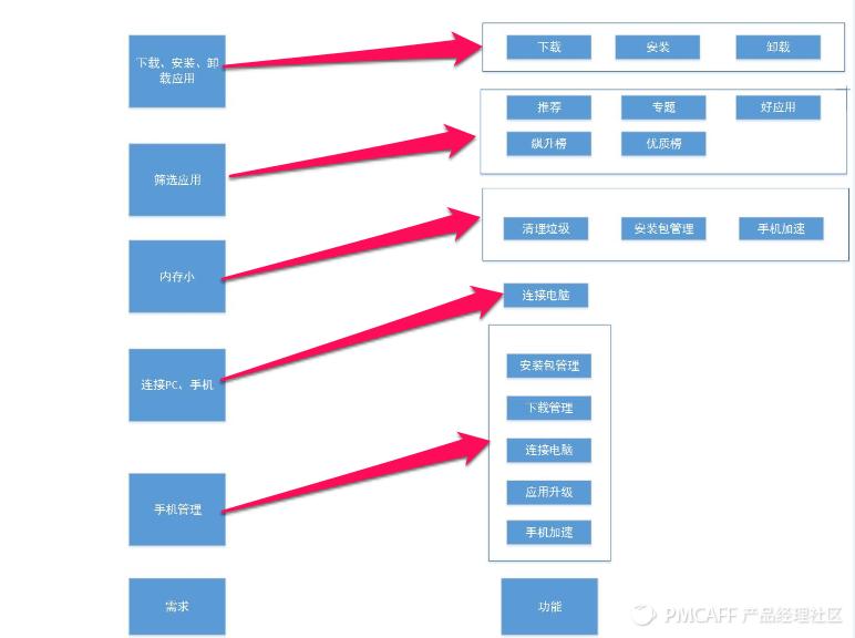 手机应用大战第7弹_手机应用大战第7弹_手机应用大战第7弹