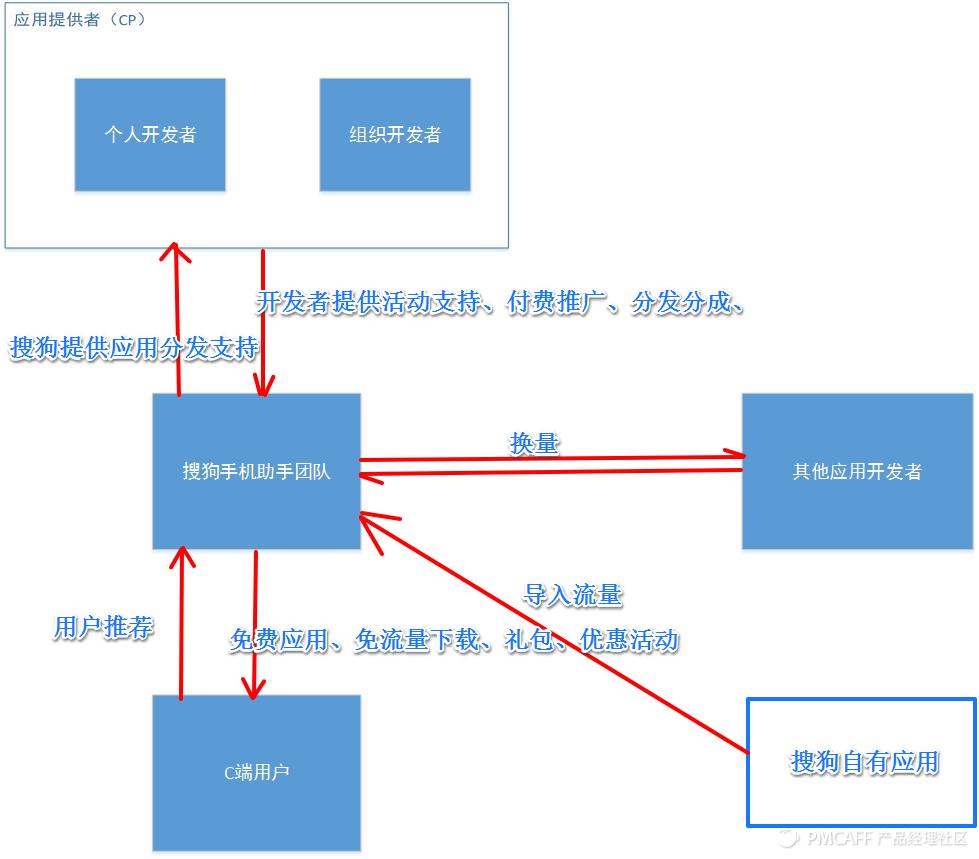 手机应用大战第7弹_手机应用大战第7弹_手机应用大战第7弹