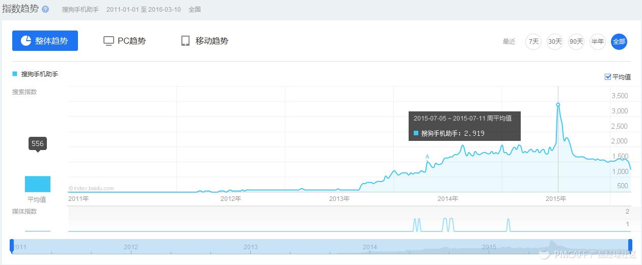 手机应用大战第7弹_手机应用大战第7弹_手机应用大战第7弹