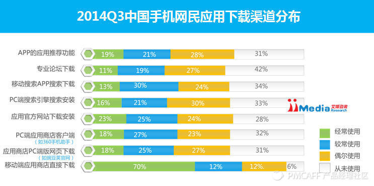 手机应用大战第7弹_手机应用大战第7弹_手机应用大战第7弹