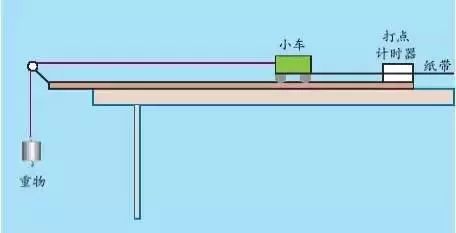 牛顿定律实际应用_牛顿第二定律生活应用_牛顿定律在我们生活中的应用