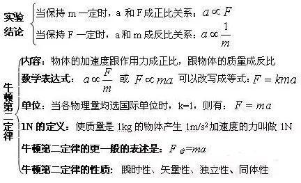 牛顿定律在我们生活中的应用_牛顿定律实际应用_牛顿第二定律生活应用