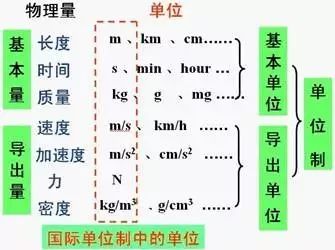 牛顿定律在我们生活中的应用_牛顿第二定律生活应用_牛顿定律实际应用