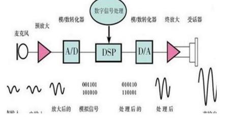 一文了解声音传感器在生活中的应用_爱车智能_智车头条