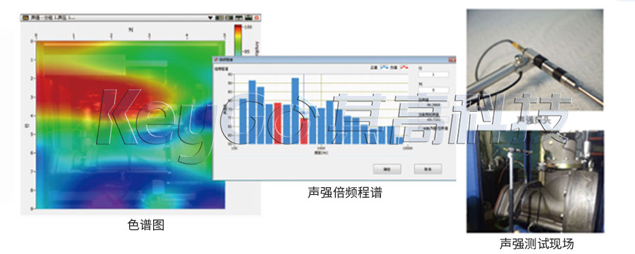 其高声强测量