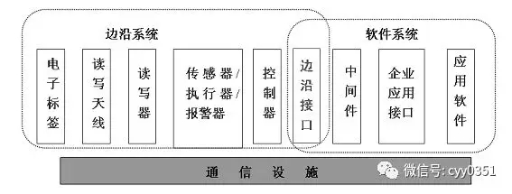 射频识别应用领域_应用射频识别技术的产品_射频识别技术生活应用