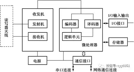 射频识别技术生活应用_应用射频识别技术的产品_射频识别应用领域