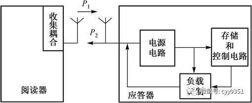 应用射频识别技术的产品_射频识别应用领域_射频识别技术生活应用