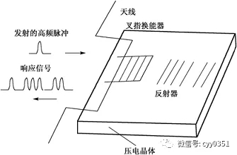 射频识别应用领域_应用射频识别技术的产品_射频识别技术生活应用