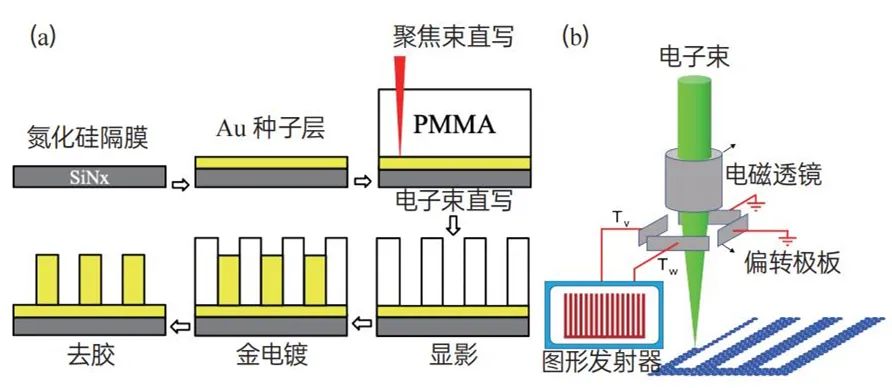 纳米技术生活应用_纳米科技生活应用_纳米技术生活应用