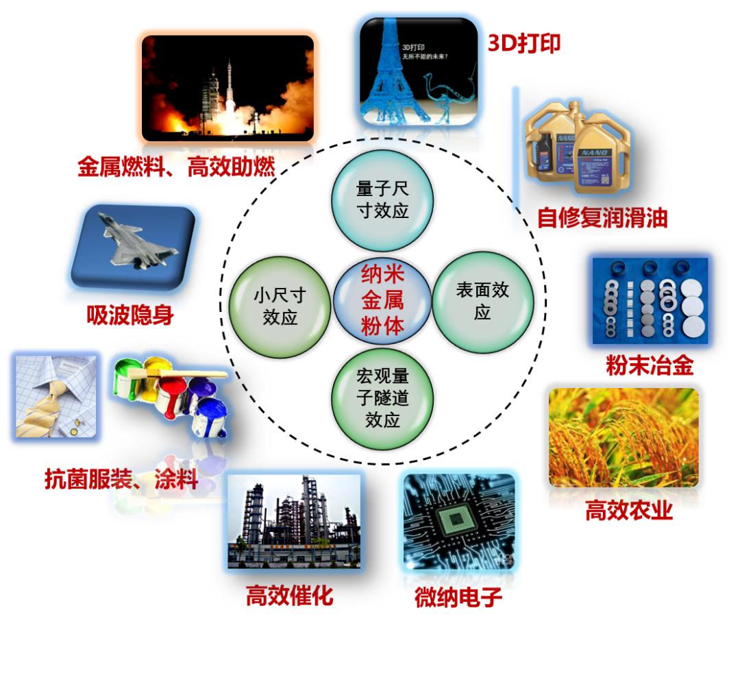 纳米技术生活应用_纳米技术日常生活应用_纳米技术应用于生活的情景