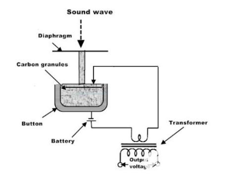 入门：声音传感器的工作原理和主要类型