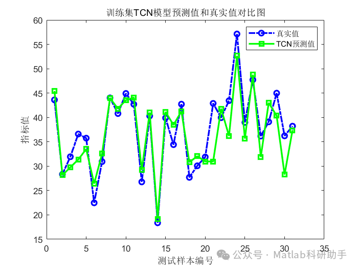 卷积在生活应用_卷积在生活中的应用_卷积应用