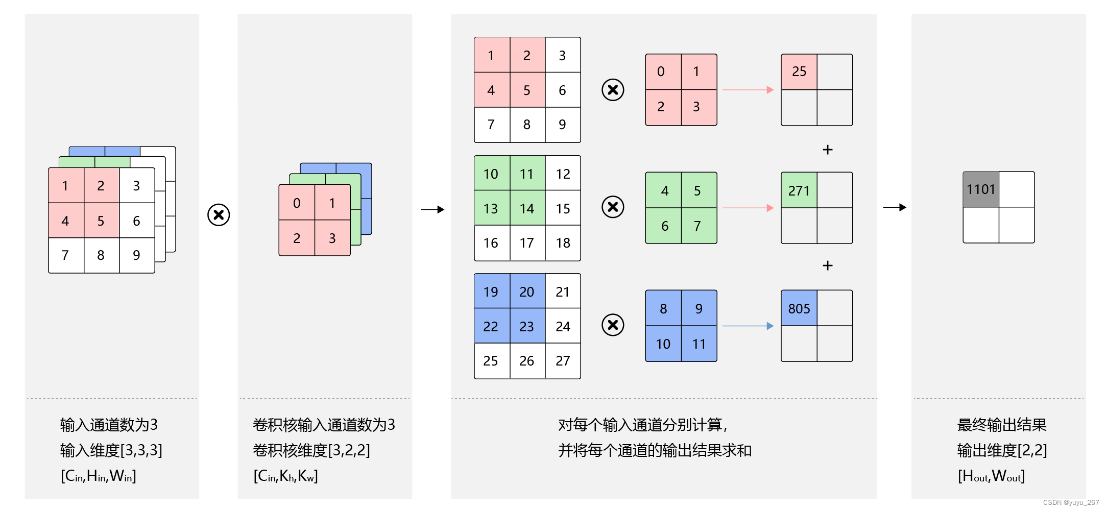 卷积在生活中的应用_卷积的应用实例_卷积在生活应用