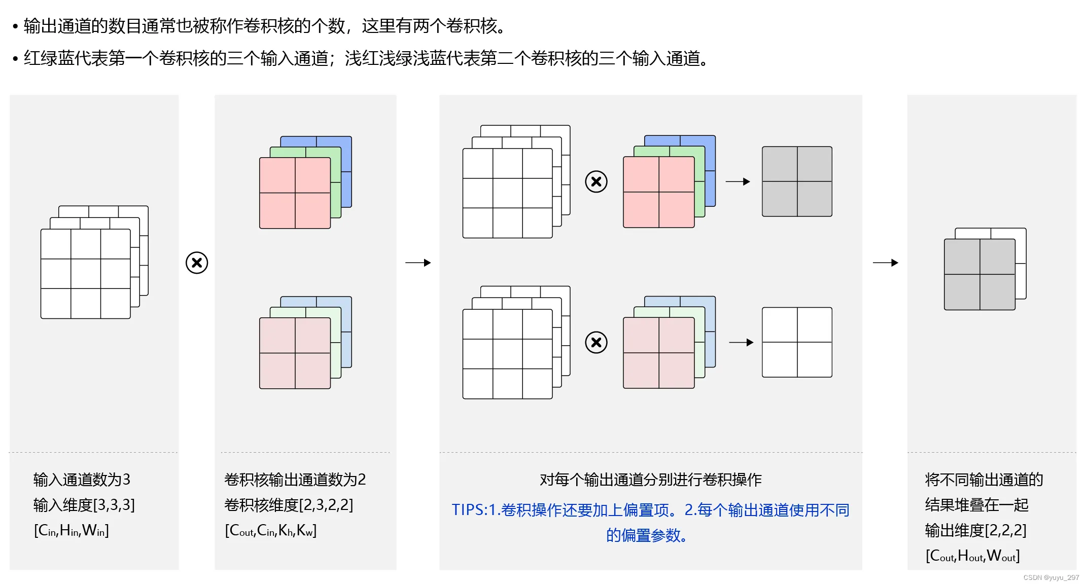 卷积在生活应用_卷积在生活中的应用_卷积的应用实例