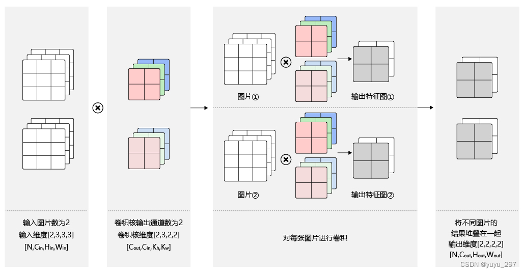 卷积在生活应用_卷积的应用实例_卷积在生活中的应用