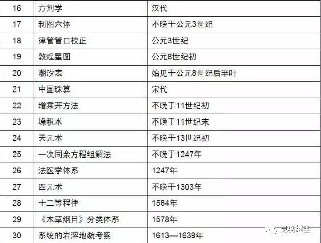 熨斗加热_熨烫斗怎么用_火在熨斗而柄热