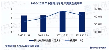 网约车刷单或构成犯罪，一场与黑产的较力正在上演