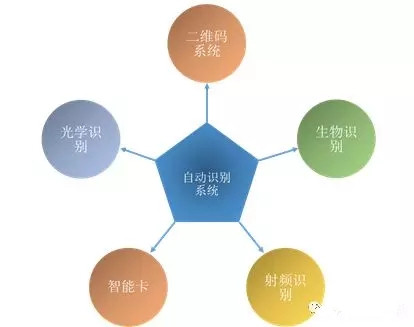 RFID电子标签的测试影响因素有哪些？