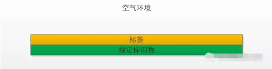 射频识别技术生活应用_射频识别技术的具体应用情况_简述射频识别技术的应用情况