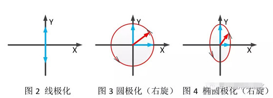 简述射频识别技术的应用情况_射频识别技术生活应用_射频识别技术的具体应用情况