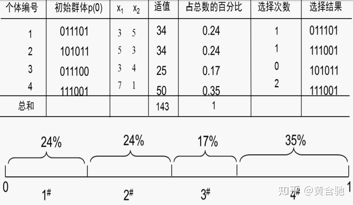 遗传算法应用举例_遗传算法应用生活实例_遗传算法的实际应用例子