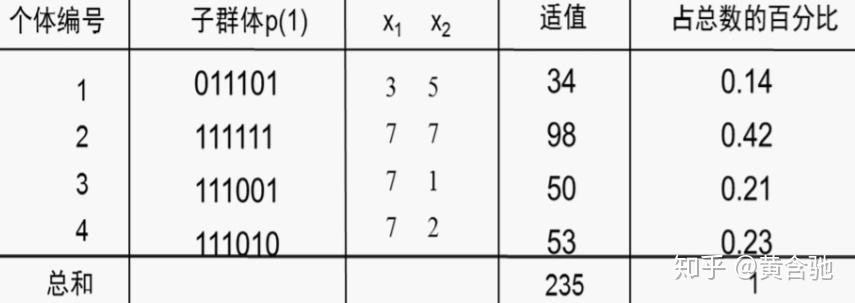 遗传算法的实际应用例子_遗传算法应用举例_遗传算法应用生活实例