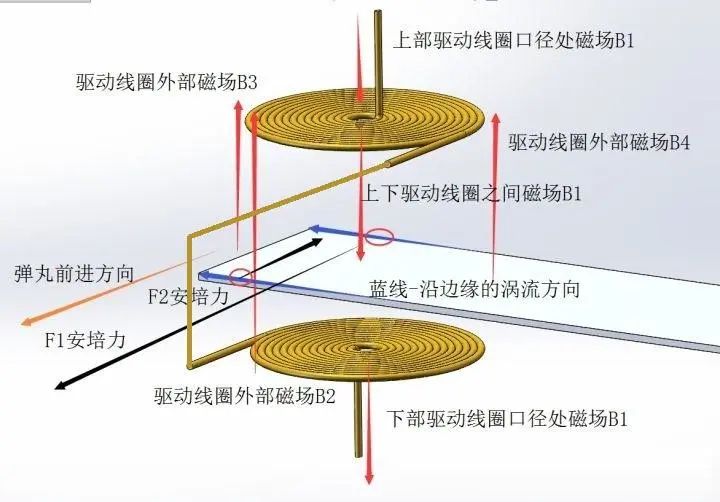 电磁炮生活应用_电磁炮在生活中的应用_电磁炮的应用