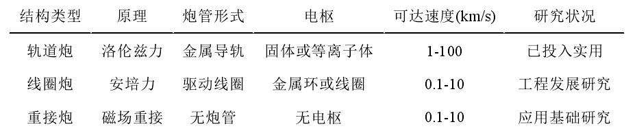 电磁炮的应用_电磁炮在生活中的应用_电磁炮生活应用