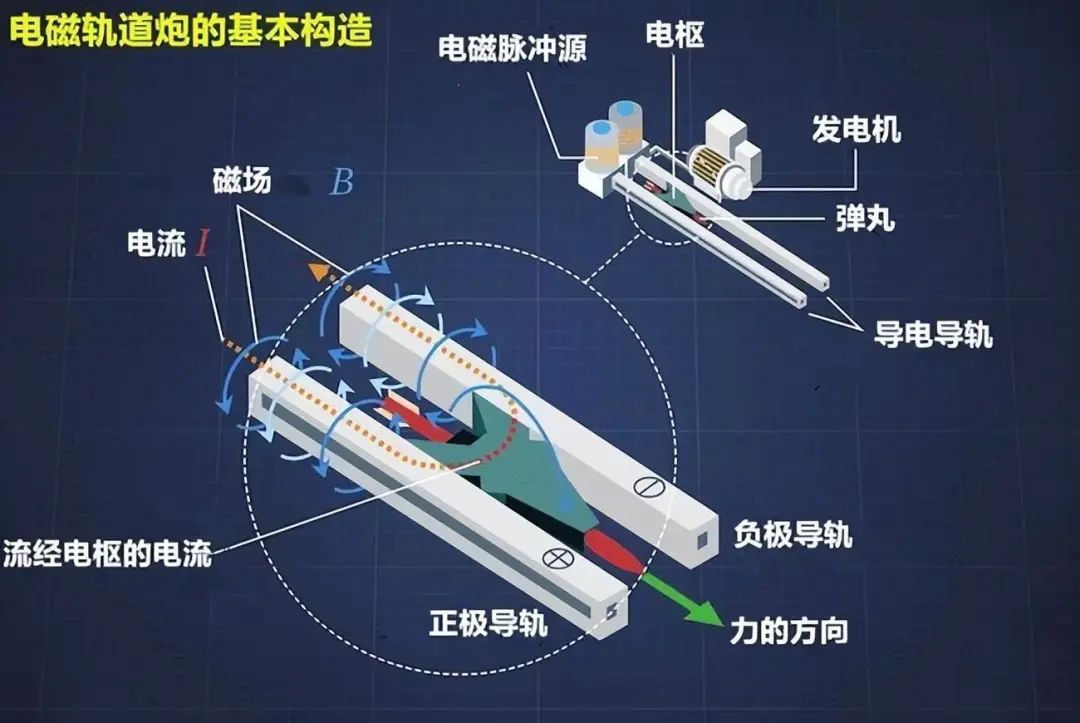 电磁炮在生活中的应用_电磁炮生活应用_电磁炮的应用